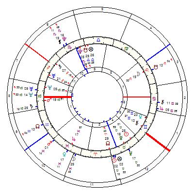 Synastry chart of Machine Gun Kelly and Megan Fox