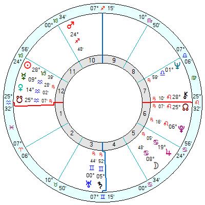 Placidus birth chart of the singer Janis Joplin