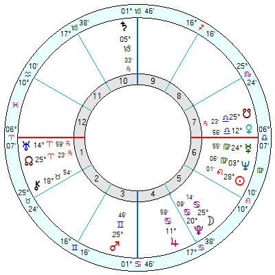 Placidus birth chart of Princess Margaret