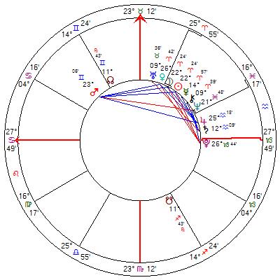 Astrology chart showing the New Moon in Aries for April 2021