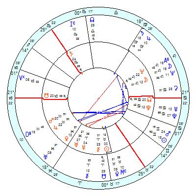 Prince Philip and Queen Elizabeth's synastry chart.